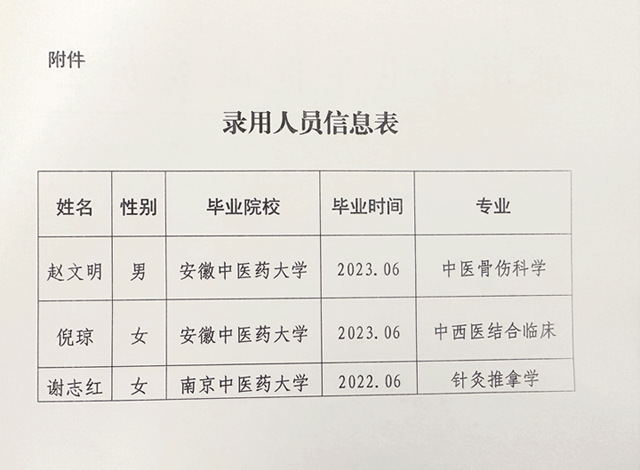 淮南市卫健委公开招聘硕士研究生及以上人员拟录用人员名单的公示