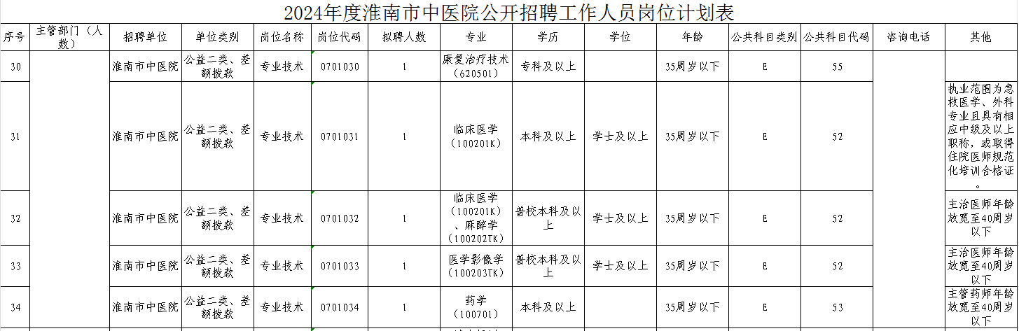 2024年度淮南市事业单位公开招聘工作人员公告