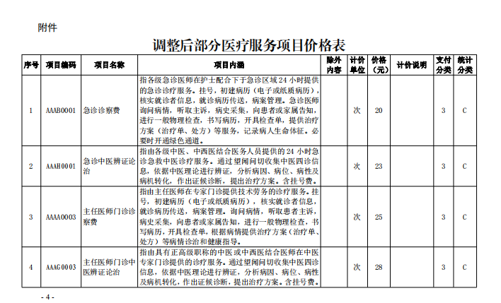 淮南市医疗保障局 淮南市卫生健康委员会 关于调整急诊诊察费等部分医疗服务项目价格的通知